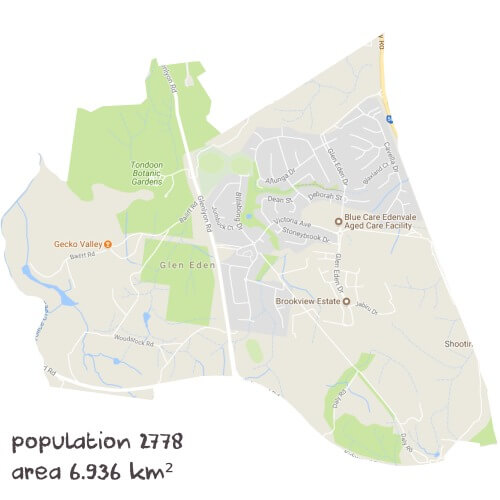 English Tutoring Near Me